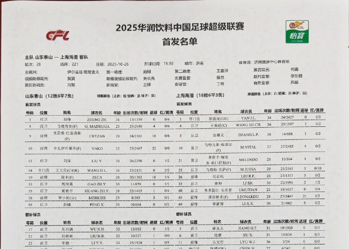 泰山临时变阵！路易斯·洛佩斯下场，彭啸变为首发